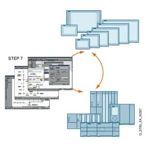 SIMATIC ProAgent process diagnostics software